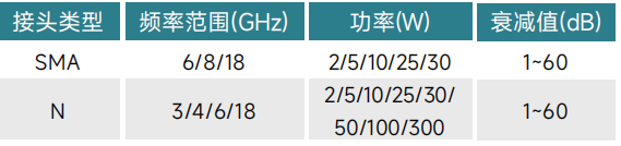 如何選購適合的射頻同軸衰減器？系統(tǒng)工程師必看