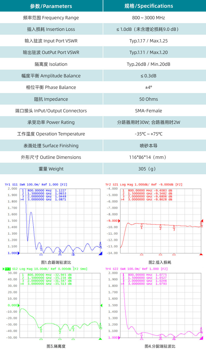 參數圖、曲線圖.jpg